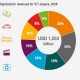 La 5G ofrece muchas oportunidades pero antes hay que transformarse digitalmente