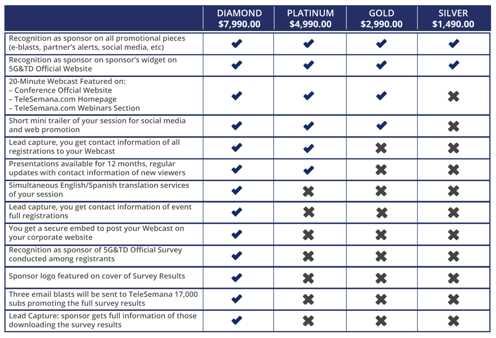 5gtd2020sponsorship-table