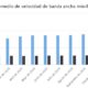 Velocidad de descarga y subida de banda ancha móvil