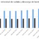 Velocidad de descarga y subida de banda ancha fija