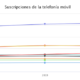 Suscripciones de telefonía móvil por región