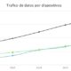 Tráfico de datos por dispositivo a nivel global