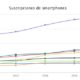 Suscripciones de smartphones por región