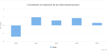 Predicción del crecimiento en el gasto mundial en servicios de telecomunicaciones