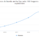 Evolución de la penetración de banda ancha fija en hogares argentinos