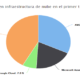 Inversiones globales en servicios de infraestructura cloud por compañía
