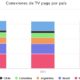 Suscripciones de TV paga en América Latina en 2020 y proyecciones a 2026