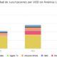 Suscripciones a VOD en América Latina 2020 y proyecciones a 2026