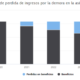 Predicción de perdida de ingresos de Costa Rica por falta de 5G