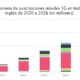 Pronóstico del número de suscripciones móviles 5G en todo el mundo por región de 2020 a 2026