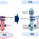 Realizan exitosamente pruebas 5G SA con especificaciones O-RAN en un ambiente de múltiples proveedores