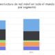 Ingresos por infraestructura de red móvil por segmento en todo el mundo entre 2020 a 2022