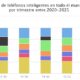 Cuota de mercado de teléfonos inteligentes en todo el mundo por proveedor por trimestre entre 2019-2021