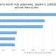 Aplicaciones de mensajería móvil más populares según la cantidad de usuarios activos mensuales