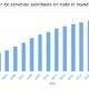 Ingresos del sector de servicios satelitales en todo el mundo entre 2001 a 2020 en millones de dólares