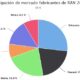 Participación de mercado fabricantes de RAN 2021