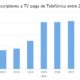 Progresión del número de suscriptores a TV paga de Telefónica a nivel mundial entre 2010 y 2020