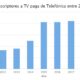 Progresión del número de suscriptores a TV paga de Telefónica a nivel mundial entre 2010 y 2020