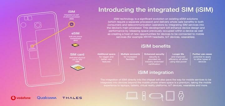 Vodafone da el primer paso hacia la iSIM cuando la eSIM aún está despegando