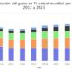 Progresión y proyección del gasto en TI a nivel mundial por segmento entre 2012 a 2023