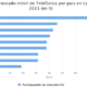 Participación del mercado móvil de Telefónica por país en Latinoamérica en 2021