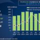 Venta de smartphones cae un 9% en el segundo trimestre de este año ¿a alguien realmente le sorprende?