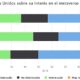 Interés en el uso del metaverso por parte de adultos de Estados Unidos