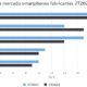 Participación de mercado fabricantes de smartphones en el 2T2021 Vs. 2T2022