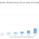 Tamaño del mercado de infraestructura 5G en todo el mundo de 2020 a 2030