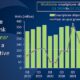 El mercado de smartphone regresa a 2014 con una nueva caída del 9% en el tercer trimestre