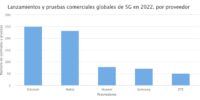 Lanzamientos y pruebas comerciales globales de 5G en 2022 por proveedor