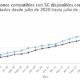 Número de teléfonos 5G disponibles comercialmente y anunciados mes a mes en 2020 y 2021
