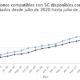 Número de teléfonos 5G disponibles comercialmente y anunciados mes a mes en 2020 y 2021