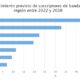 Crecimiento previsto de suscriptores de banda ancha fija por región entre 2022 y 2030