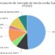 Participación de mercado de banda ancha fija a nivel mundial 4T2022