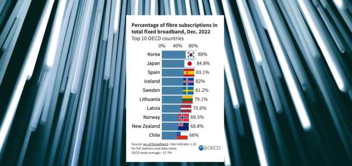 Chile se mete en el top ten de países con mayor participación de fibra óptica en el total de conexiones a Internet