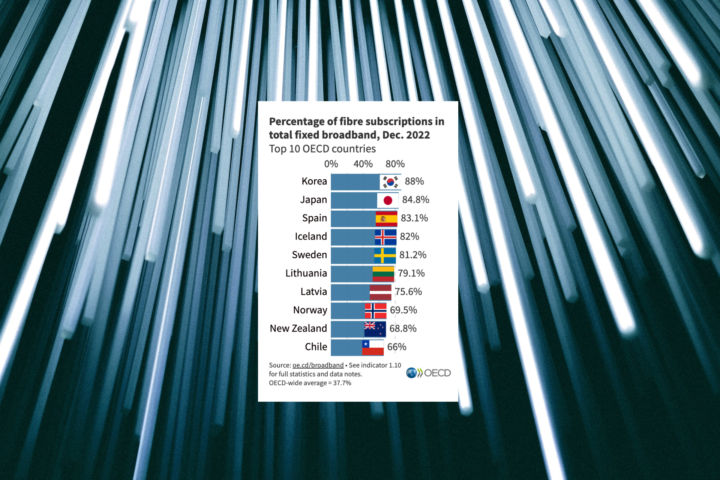 Chile está entre os dez países com maior participação de fibra ótica no total de conexões de Internet – TeleSemana.com