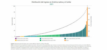 ¿Qué debe hacer Latinoamérica para garantizar el acceso justo a las tecnologías digitales?