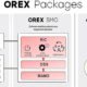 Japón ya tiene dos ecosistemas Open RAN: Rakuten Symphony y, ahora, OREX de NTT DoCoMo