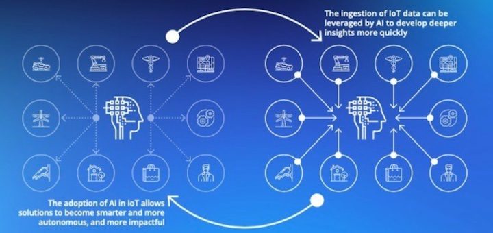 El combo IoT e IA son clave para la transformación digital, dicen Telenor y Omdia