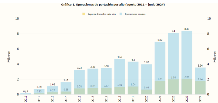 Fuente Data Flash