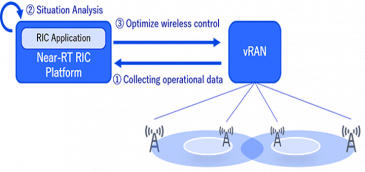 NEC impulsa la evolución de vRAN con su plataforma Near-RT RIC basada en O-RAN y AI