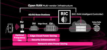 Rakuten muestra el futuro del RAN, pero ¿pueden seguirle los operadores con redes de legado?