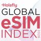 ¿En qué posición estaría tu país? Una guía práctica para situarlo en el Índice Global de eSIM de Holafly