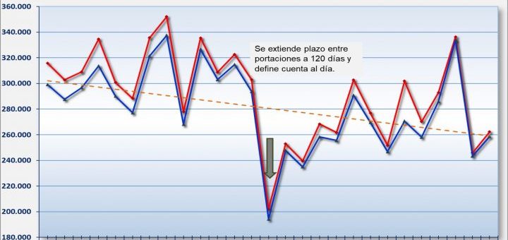 ¿Quién gana y quién pierde cuando los usuarios optan por la portabilidad en Chile?