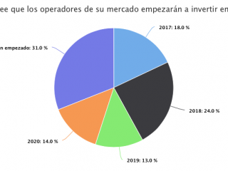 SDN:NFV 1