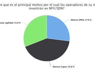 SDN:NFV 3