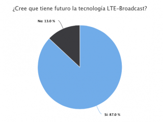 LTE-B